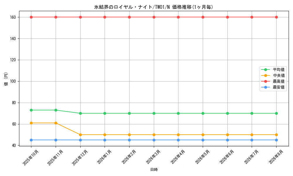 card_10294_series_1880_rarity_1_graph