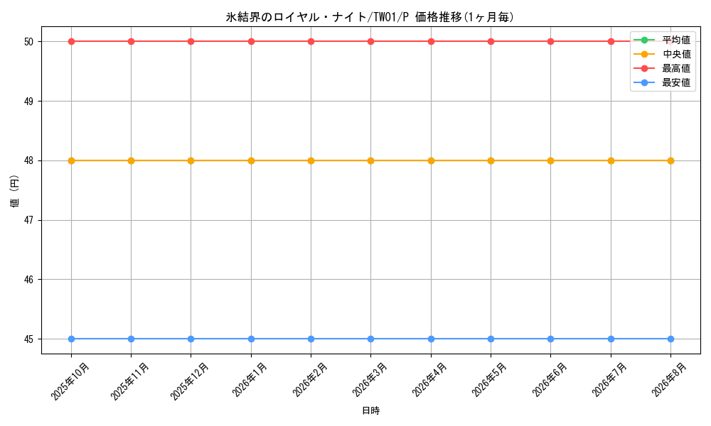 card_10294_series_1880_rarity_2_graph