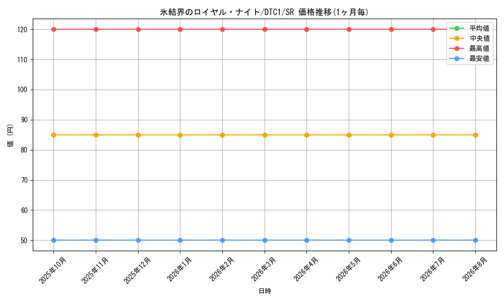 card_10294_series_19775_rarity_3_graph