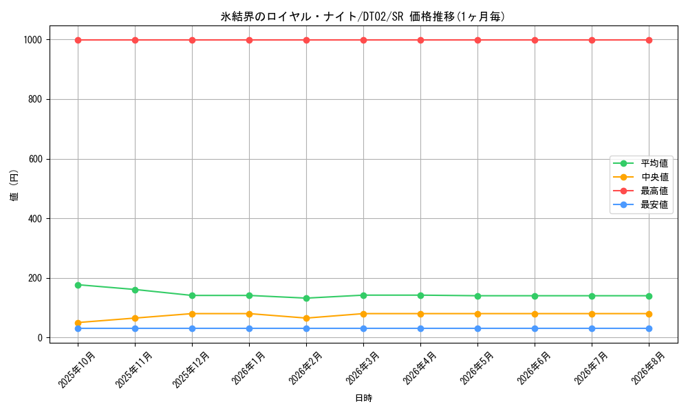 card_10294_series_23730_rarity_3_graph