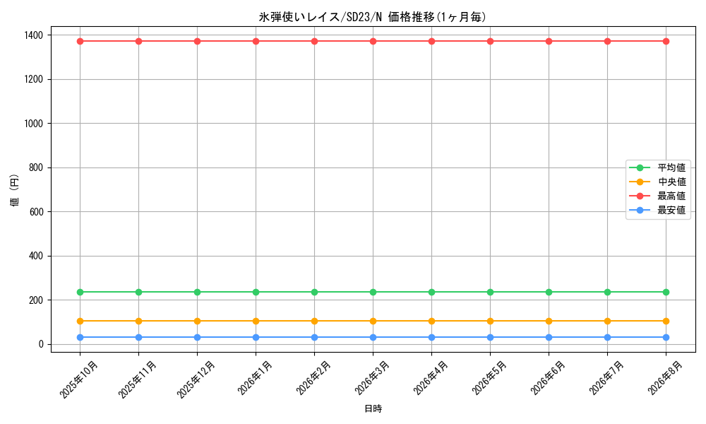 card_10295_series_18597_rarity_1_graph
