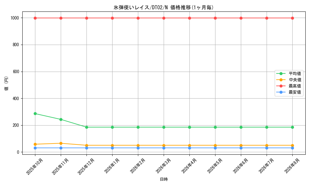 card_10295_series_23730_rarity_1_graph