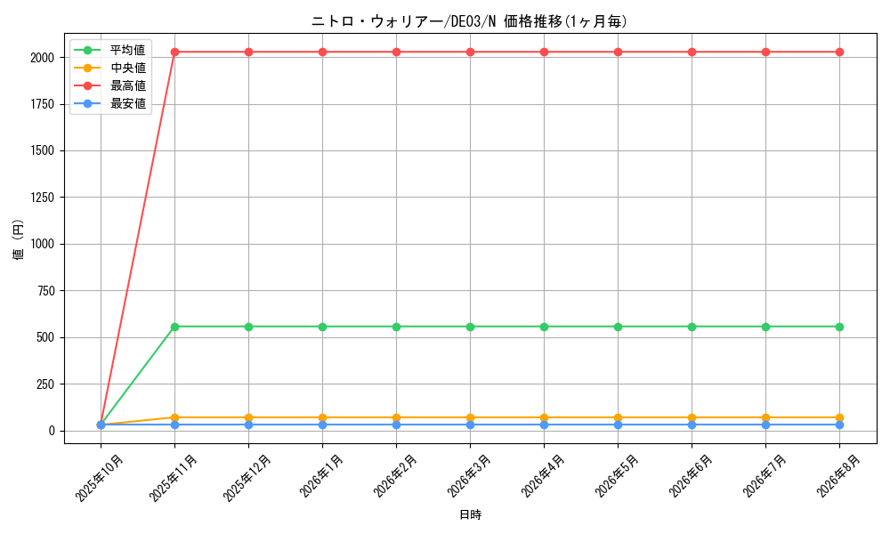 card_10362_series_18448_rarity_1_graph