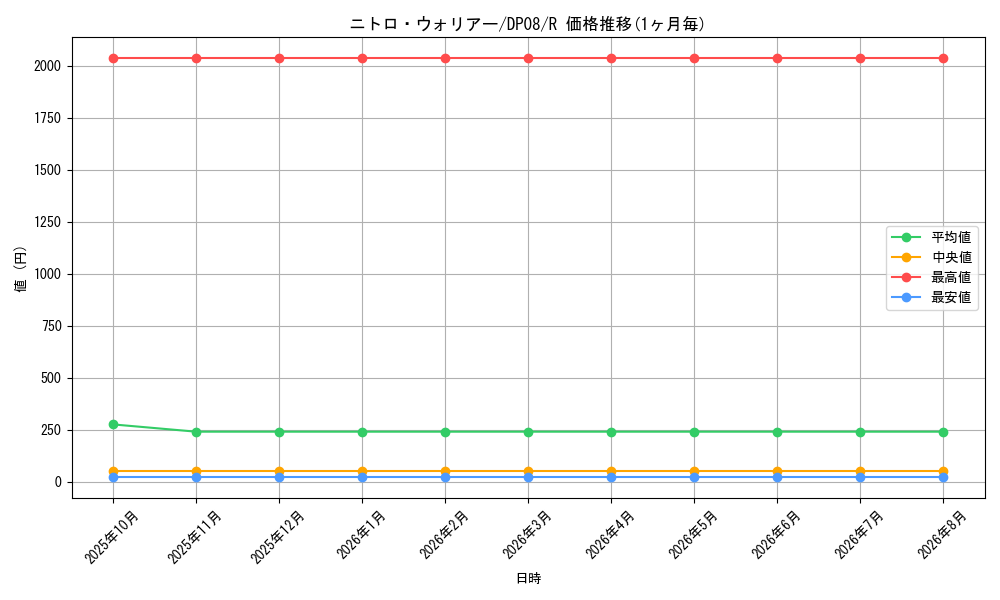 card_10362_series_23299_rarity_62_graph