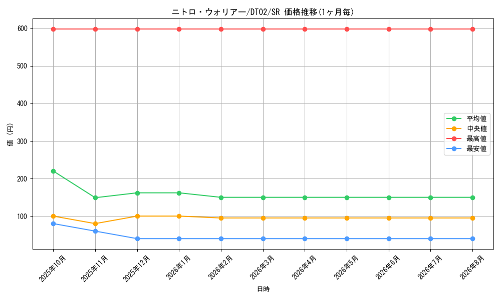 card_10362_series_23730_rarity_3_graph