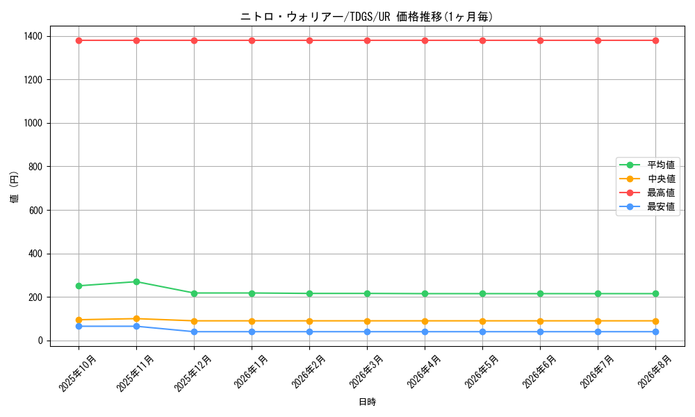card_10362_series_23859_rarity_7_graph