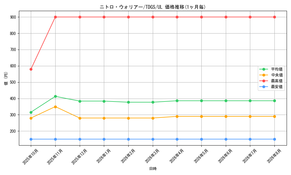 card_10362_series_23859_rarity_77_graph