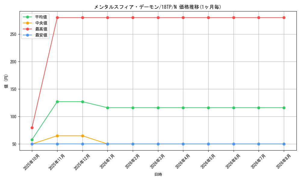 card_10379_series_12058_rarity_1_graph