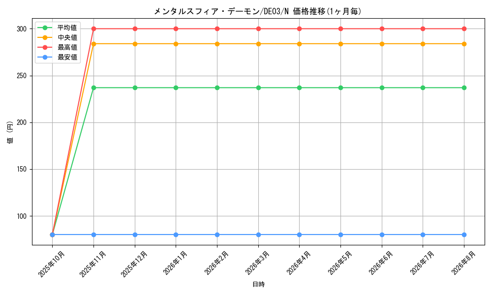 card_10379_series_18448_rarity_1_graph