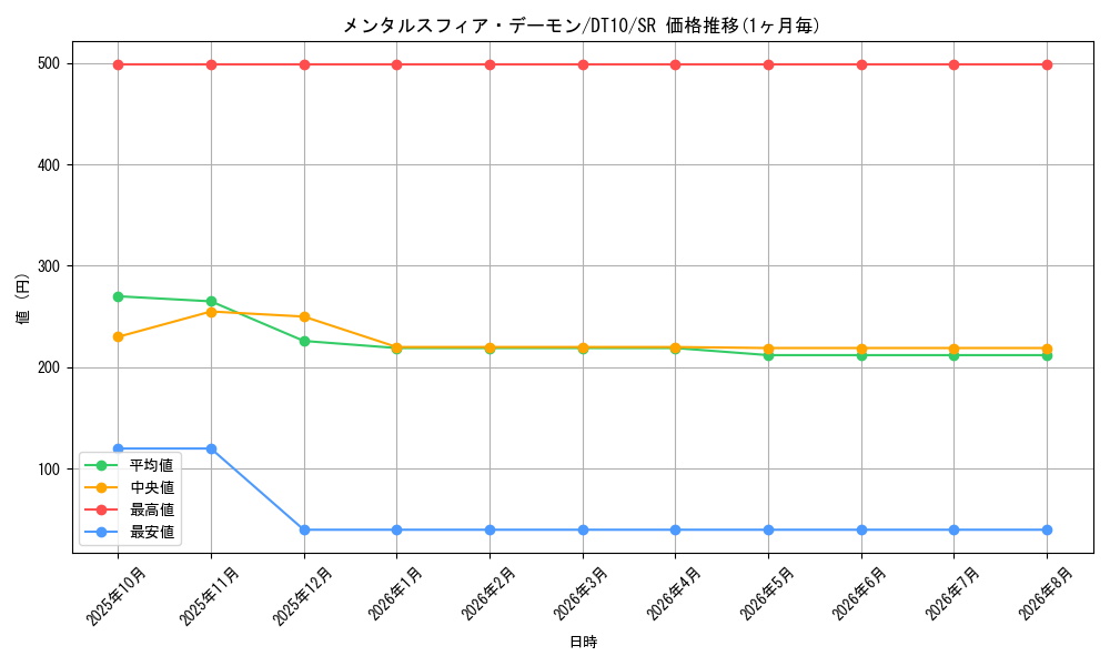 card_10379_series_20687_rarity_3_graph