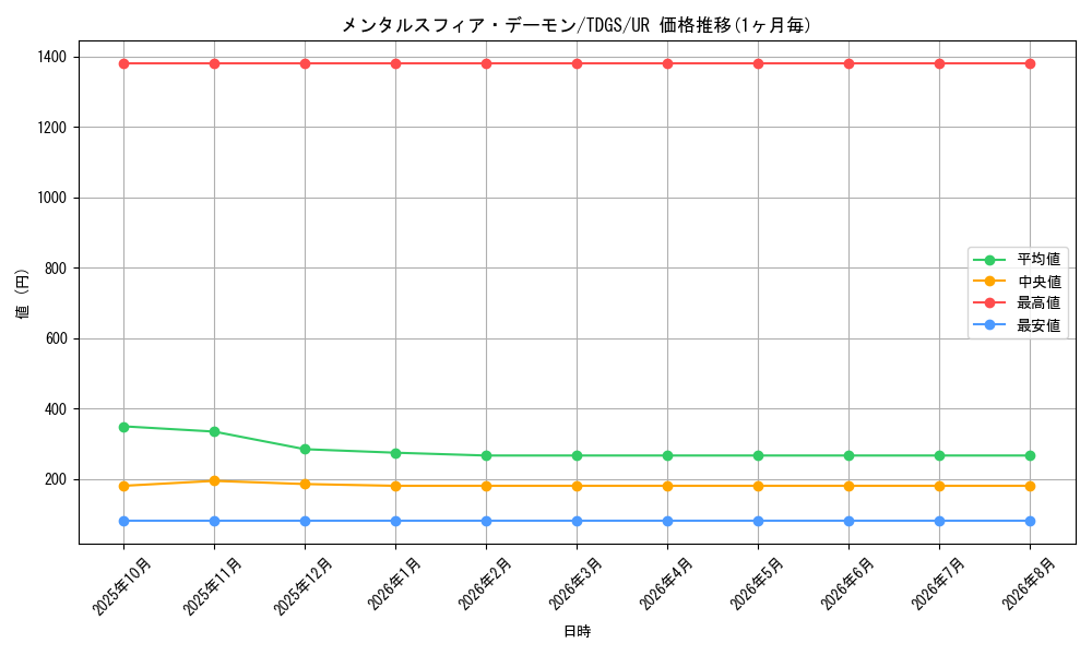 card_10379_series_23859_rarity_7_graph
