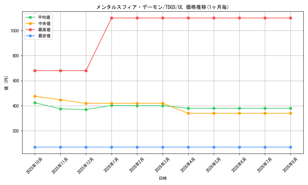 card_10379_series_23859_rarity_77_graph
