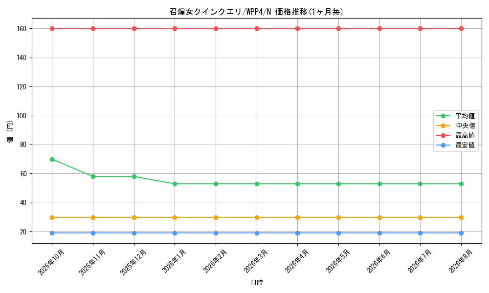 card_1069_series_2161_rarity_1_graph