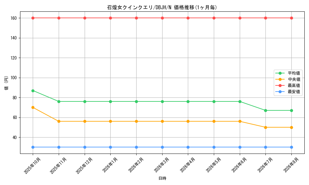 card_1069_series_335_rarity_1_graph