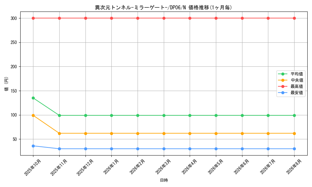card_10767_series_24915_rarity_1_graph