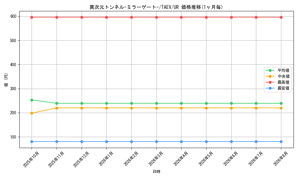 card_10767_series_25228_rarity_7_graph