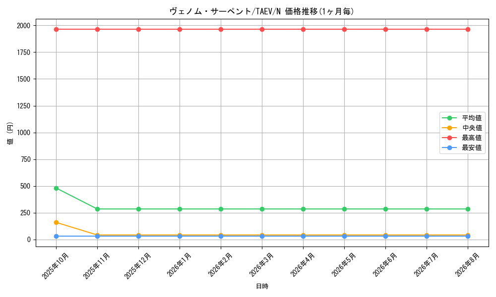 card_10770_series_25228_rarity_1_graph