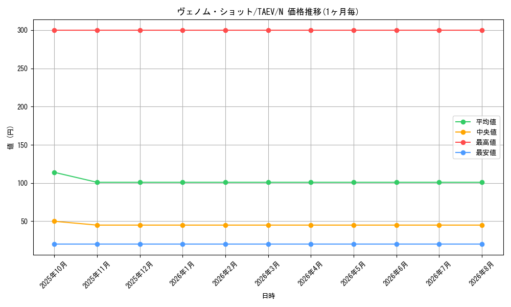 card_10771_series_25228_rarity_1_graph