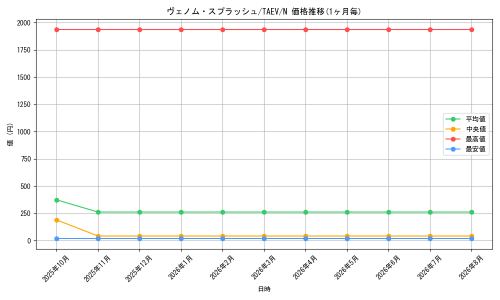 card_10773_series_25228_rarity_1_graph