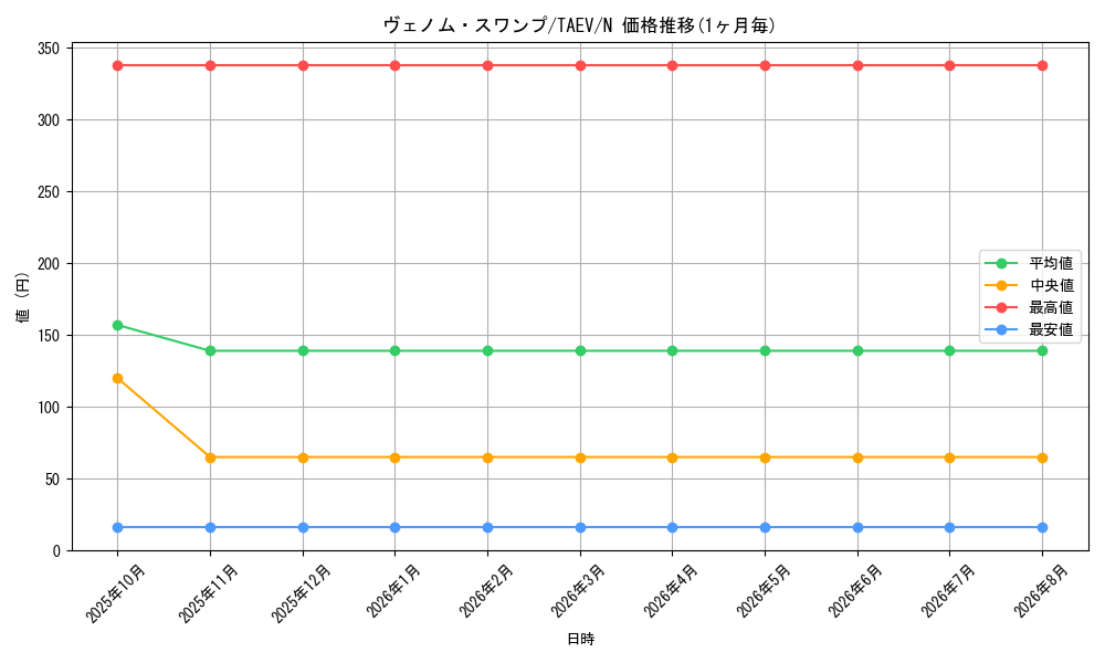 card_10774_series_25228_rarity_1_graph