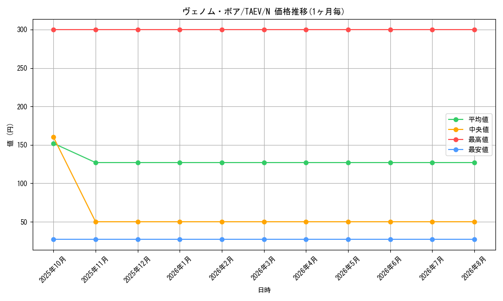 card_10775_series_25228_rarity_1_graph