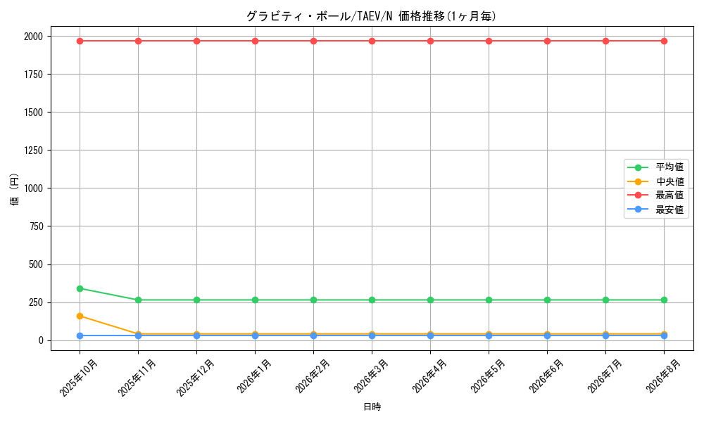 card_10790_series_25228_rarity_1_graph