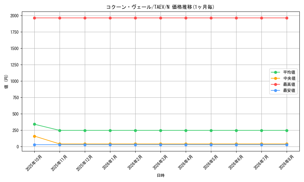 card_10794_series_25228_rarity_1_graph