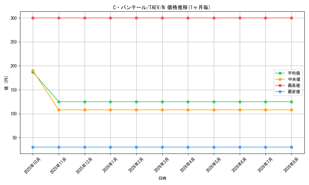 card_10796_series_25228_rarity_1_graph