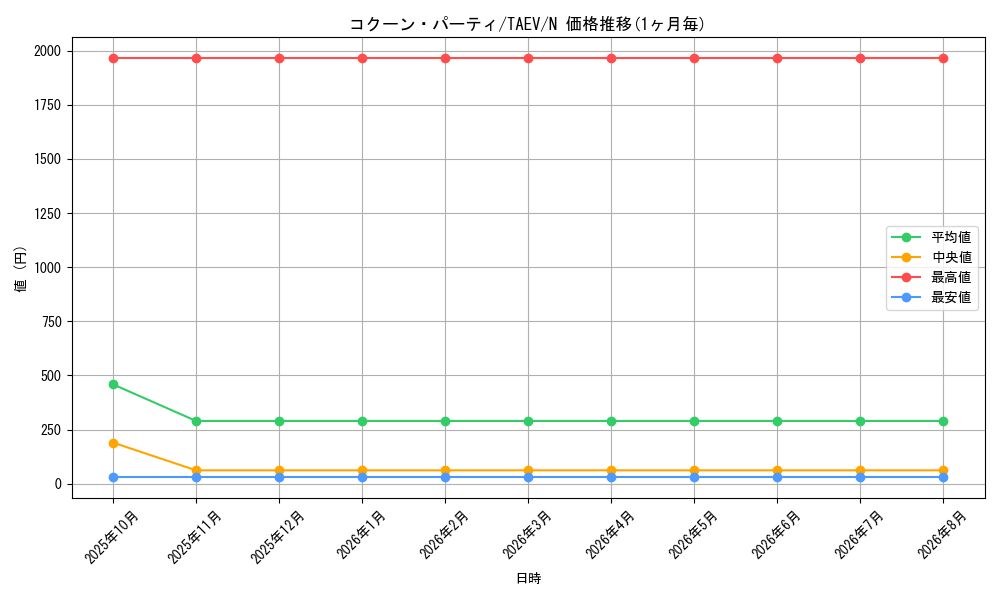 card_10797_series_25228_rarity_1_graph