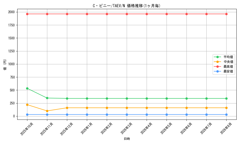 card_10798_series_25228_rarity_1_graph