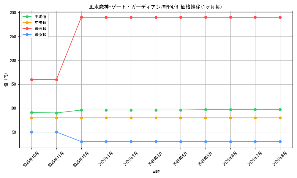 card_1080_series_2161_rarity_62_graph