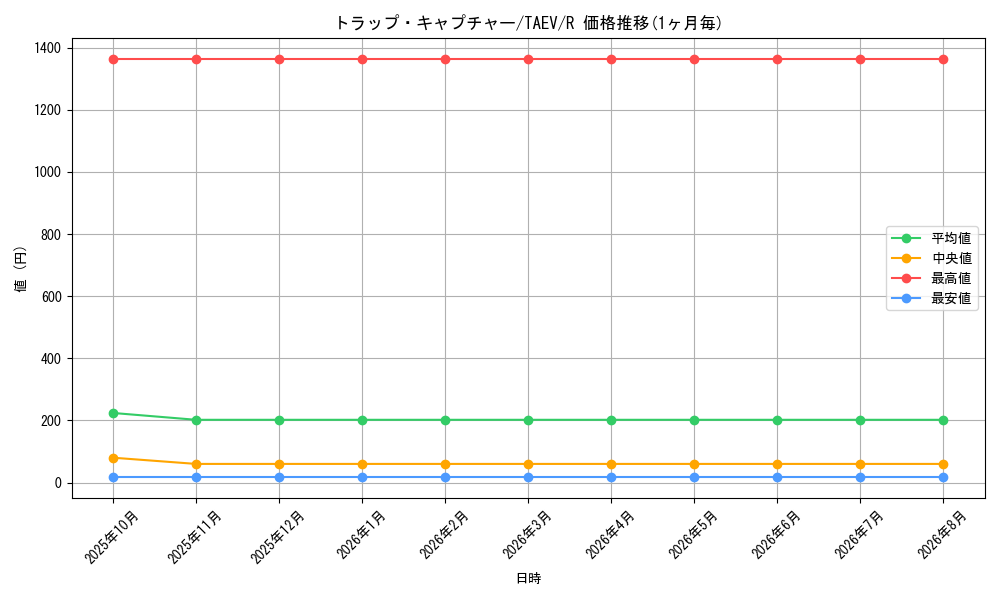 card_10824_series_25228_rarity_62_graph