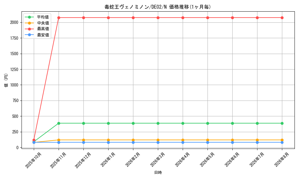 card_10825_series_18615_rarity_1_graph