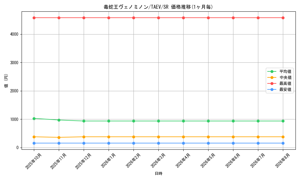 card_10825_series_25228_rarity_3_graph