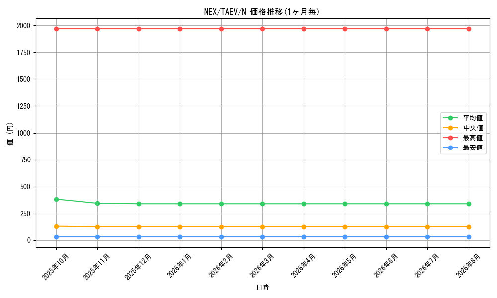 card_10827_series_25228_rarity_1_graph