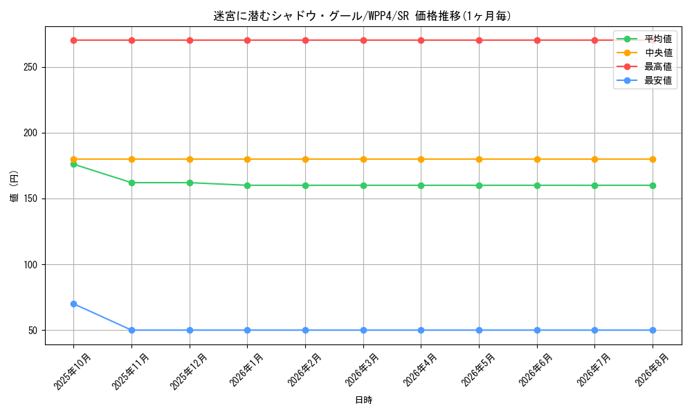 card_1088_series_2161_rarity_3_graph