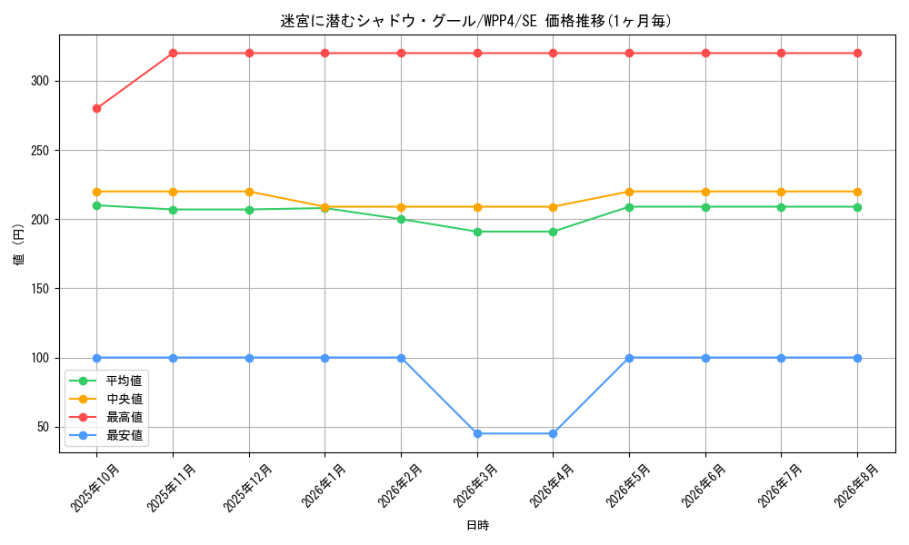 card_1088_series_2161_rarity_5_graph