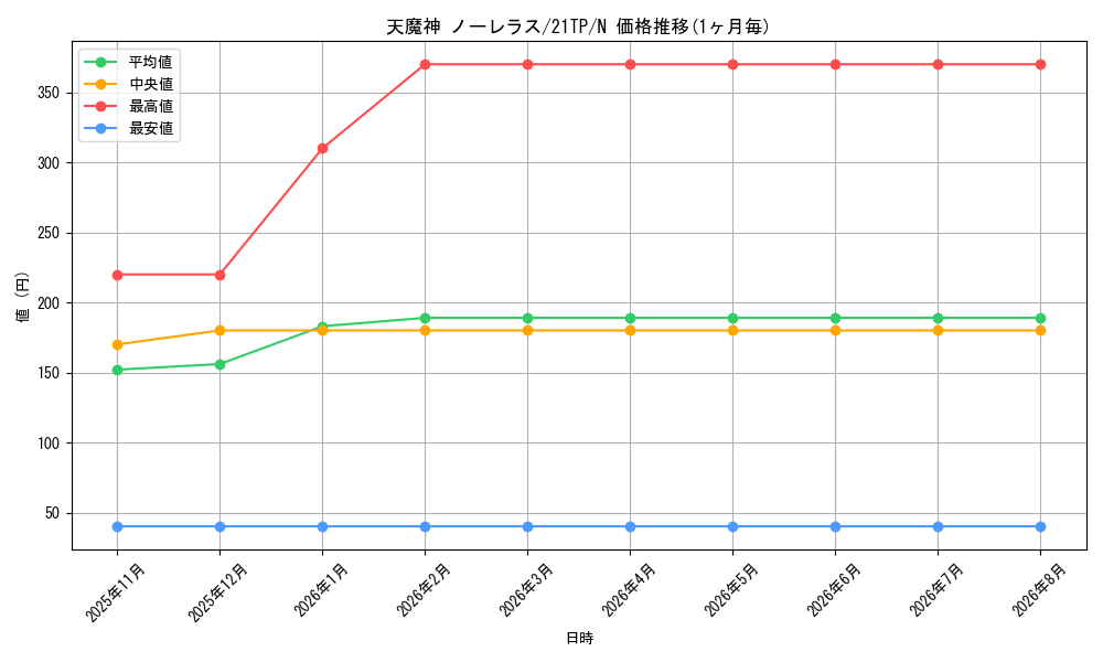 card_10891_series_9809_rarity_1_graph