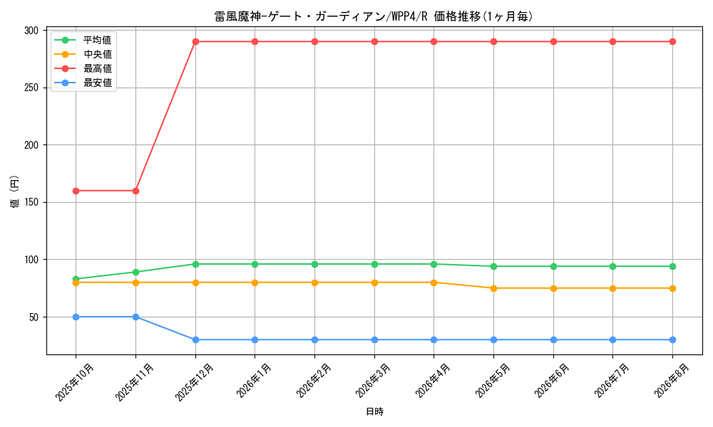 card_1090_series_2161_rarity_62_graph