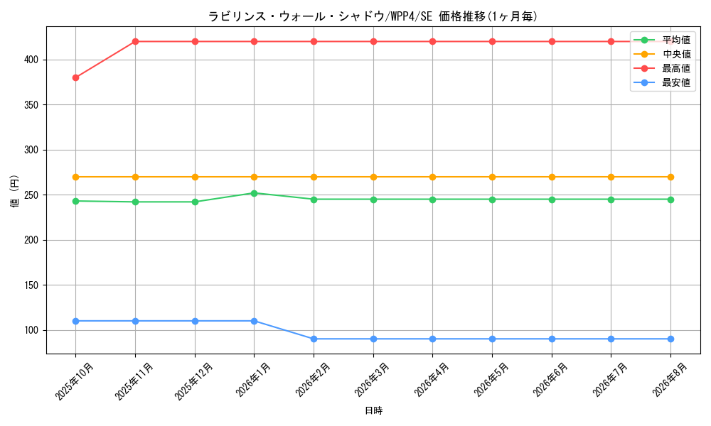 card_1091_series_2161_rarity_5_graph