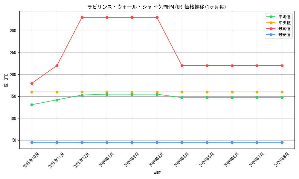 card_1091_series_2161_rarity_7_graph