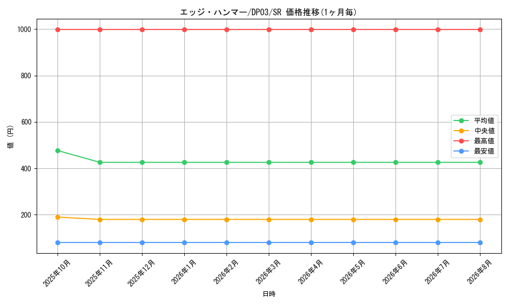 card_11013_series_25968_rarity_3_graph