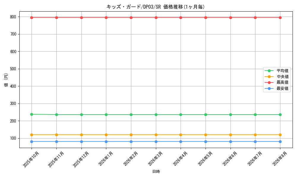 card_11016_series_25968_rarity_3_graph
