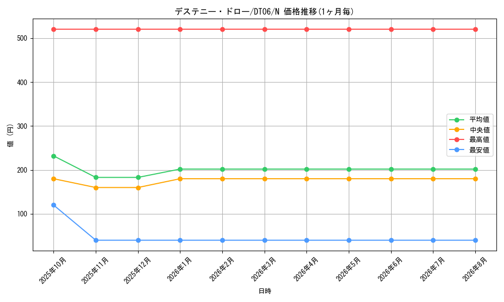 card_11019_series_22220_rarity_1_graph