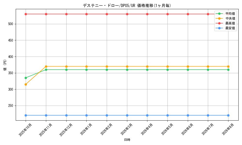 card_11019_series_25969_rarity_7_graph
