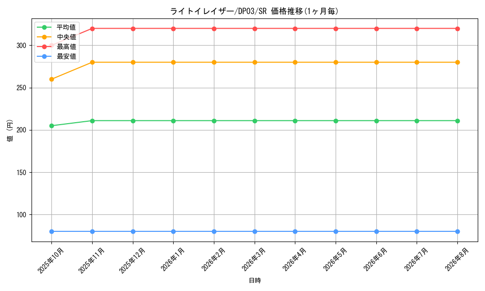 card_11024_series_25968_rarity_3_graph