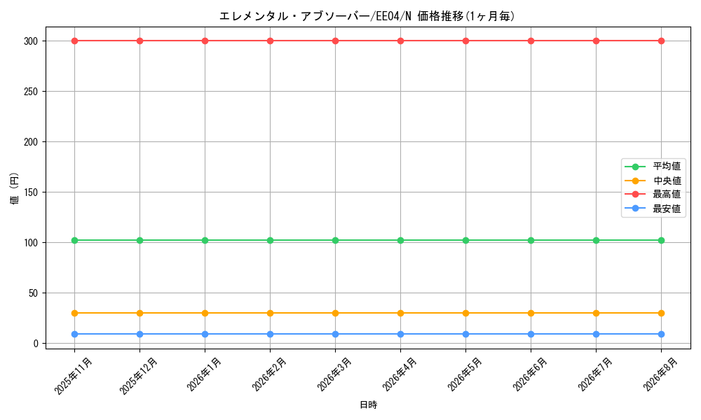 card_11192_series_26540_rarity_1_graph