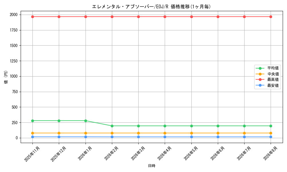 card_11192_series_26541_rarity_62_graph