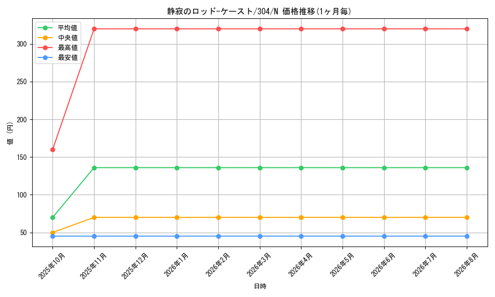 card_12098_series_30102_rarity_1_graph