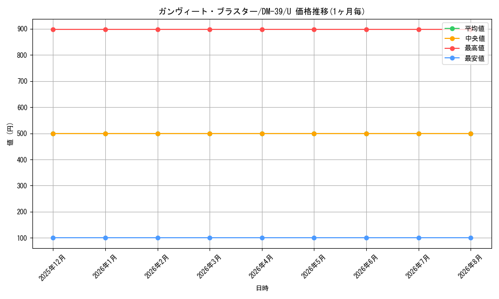card_121370_series_65495_rarity_101855_graph